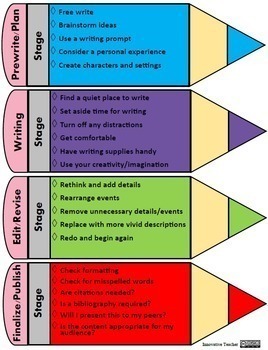 writing checklist narrative by innovative teacher tpt