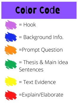 Preview of Writing Color Coding Poster