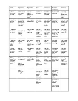 Writing Conference Checklist by Life in Plans | TPT