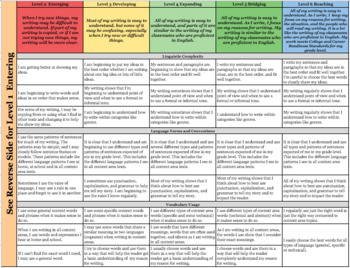 Printable Writing Conference Rubric for ELs (Adaptation of WIDA Writing ...