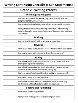 Writing Continuum For Grades 1 and 2 by Poppy Rose's Resources | TpT