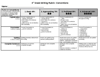 Preview of Writing Conventions Common Core Rubric 3rd Grade