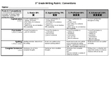 Writing Conventions Common Core Rubric 3rd Grade