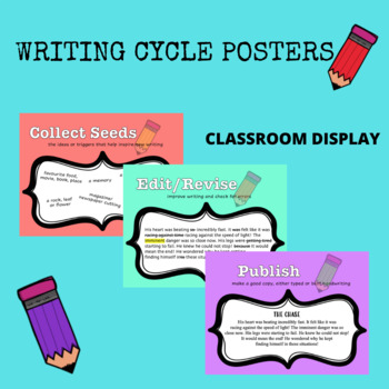 Preview of Writing Cycle Explanation Posters