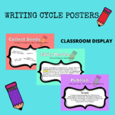 Writing Cycle Explanation Posters