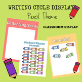 Writing Cycle Stage Display