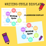 Writing Cycle Wheel
