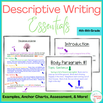 Preview of Writing Descriptive Essays | Unit Plans