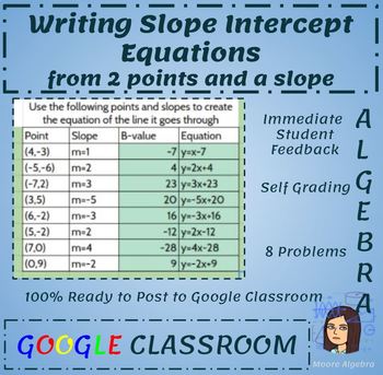 Preview of Writing Equations Given a Point and Slope - Google Classroom Ready