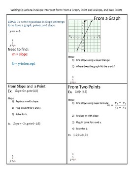 Preview of Writing Equations In Slope Intercept Form Graphic Organizer