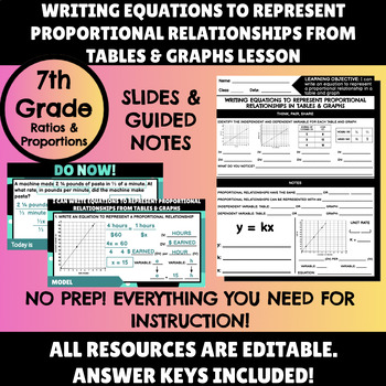 Preview of Writing Equations for Proportional Tables & Graphs Lesson: Slides, Notes, HW