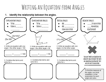 Preview of Writing Equations from Angle Relationships Guided Notes Graphic Organizer