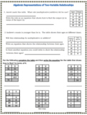 Writing Equations from Tables- Algebraic Representations w