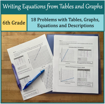 Preview of Writing Linear Equations from Tables and Graphs - 6th Grade with Google Doc