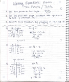 Writing Equations from Two Points & a Table Notes