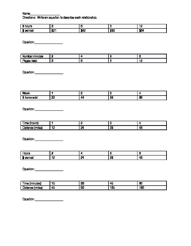 Preview of Writing Equations from tables and situations