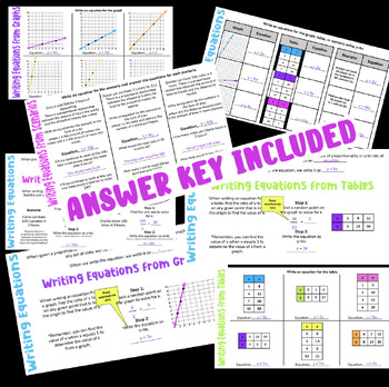 Preview of Writing Equations (graphs,tables,scenarios) Google Slides Digital Notes