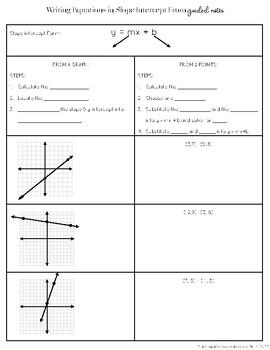 Writing Equations in Slope Intercept Form Guided Notes by Absolute Math