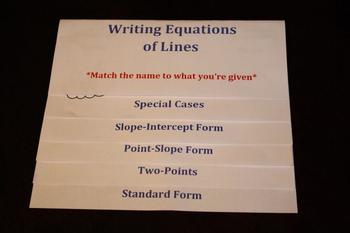 Preview of Writing Equations of Lines Flipchart