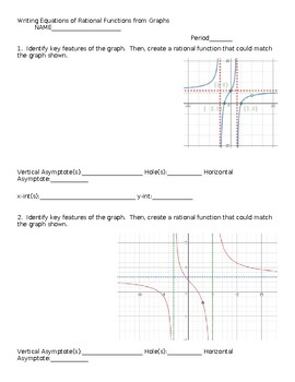 Preview of Writing Equations of Rational Functions from Graphs Worksheet with Answers