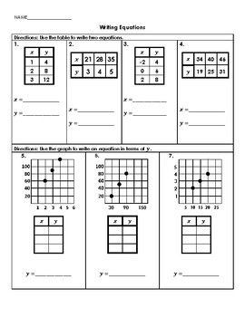 lesson 7 homework practice words equations tables and graphs