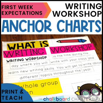 Preview of Writing Expectations Anchor Charts | Back to School