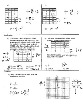 Writing Exponential Functions From Tables Practice by Is this for a grade