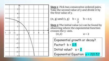 Preview of Writing Exponential Functions from a Graph (Interactive Google Slides)