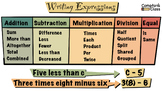 Writing Expressions