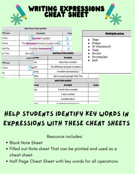 Preview of Writing Expressions Cheat Sheet