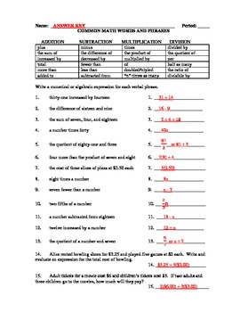 Writing Expressions Worksheet by Positively Pre-Algebra Plus | TpT