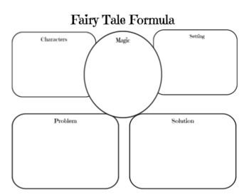 Preview of Writing - "Fairy Tale Formula" Graphic Organizer