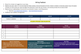 Writing Feedback & Revision Form