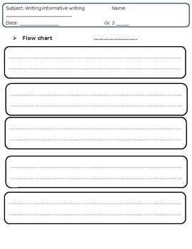 Writing Flow Chart
