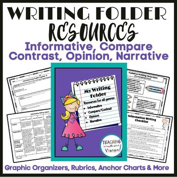 Preview of Writing Folder Resources, Opinion, Informative, Compare Contrast & Narrative 3-5