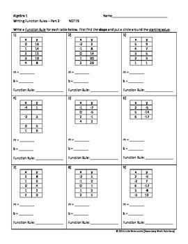 Writing Linear Equations from Tables Notes & Practice | TpT