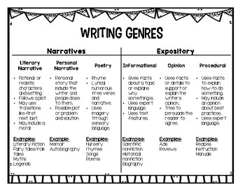 Preview of Writing Genres Chart