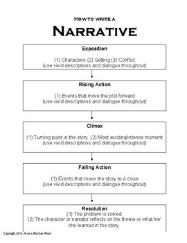 how to write a narrative analysis