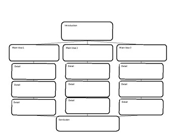 Preview of Writing Graphic Organizer