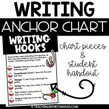 Writing Hooks Anchor Chart Free Writing Poster By Teaching In The Tongass