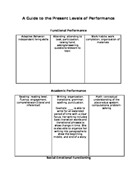 Preview of Writing IEP's: A Guide to the Present Levels of Performance
