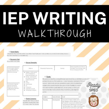 Preview of Writing IEPs for a K-5 Resource Room - EDITABLE