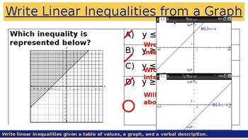 Writing Inequalities from Table, Graphs, and Verbal Descriptions PowerPoint