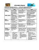 Writing Information Report Assessment Rubric