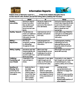 Preview of Writing Information Report Assessment Rubric