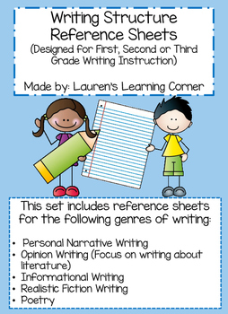 Preview of Writing Instruction Resource Printables - 1st, 2nd & 3rd Grade