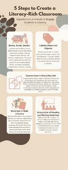 Preview of 5 Steps to Creating a Literacy-Rich Classroom