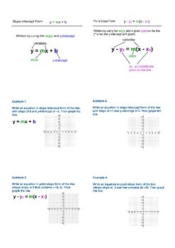 Preview of Writing Linear Equations FlipChart and PDF