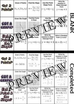 Preview of Writing Linear Equations Foldable Interactive Notebook A-CED.1, A-CED.2, A-REI.3