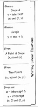 Preview of Writing Linear Equations Foldable Notes